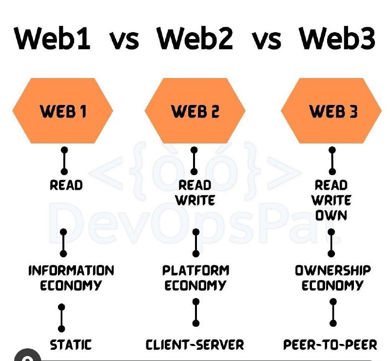 📝 Web1, Web2, Web3@AIOps_ir