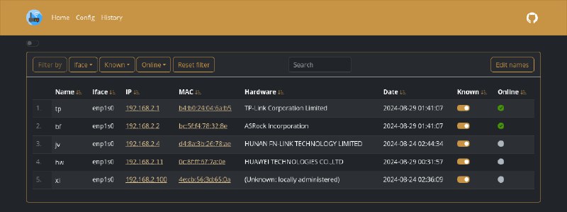 GitHub - aceberg/WatchYourLAN: Lightweight network IP scanner. Can be used to notify about new hosts and monitor host online/offline…